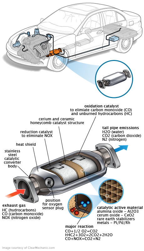 See P1DAA repair manual