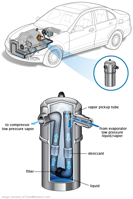 See P1DAA repair manual